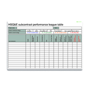 HSQ&E Subcontract Performance League Table Board - 3mm Diabond (2000x1300)