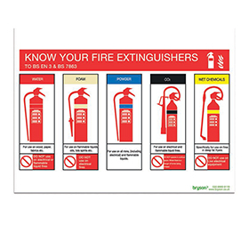 Know Your Fire Extinguishers - 1mm Rigid PVC (300x200)