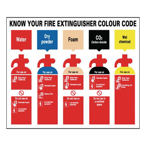 250x300mm Know Your Fire Extinguisher Colour Code - Rigid