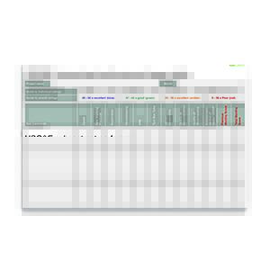 HSQ&E Subcontract Performance League Table Board - 3mm Diabond (2000x1300)