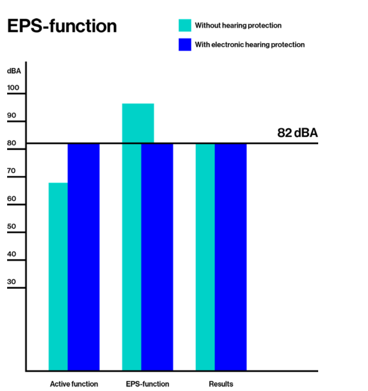 EPS Function