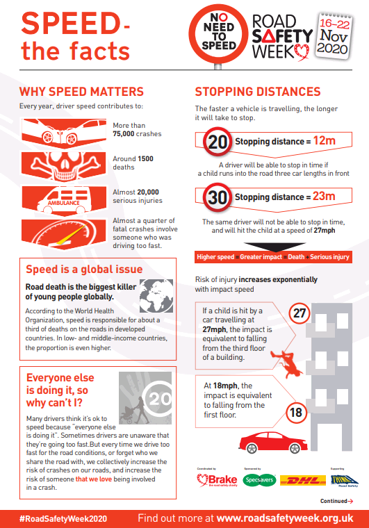 Speed Facts